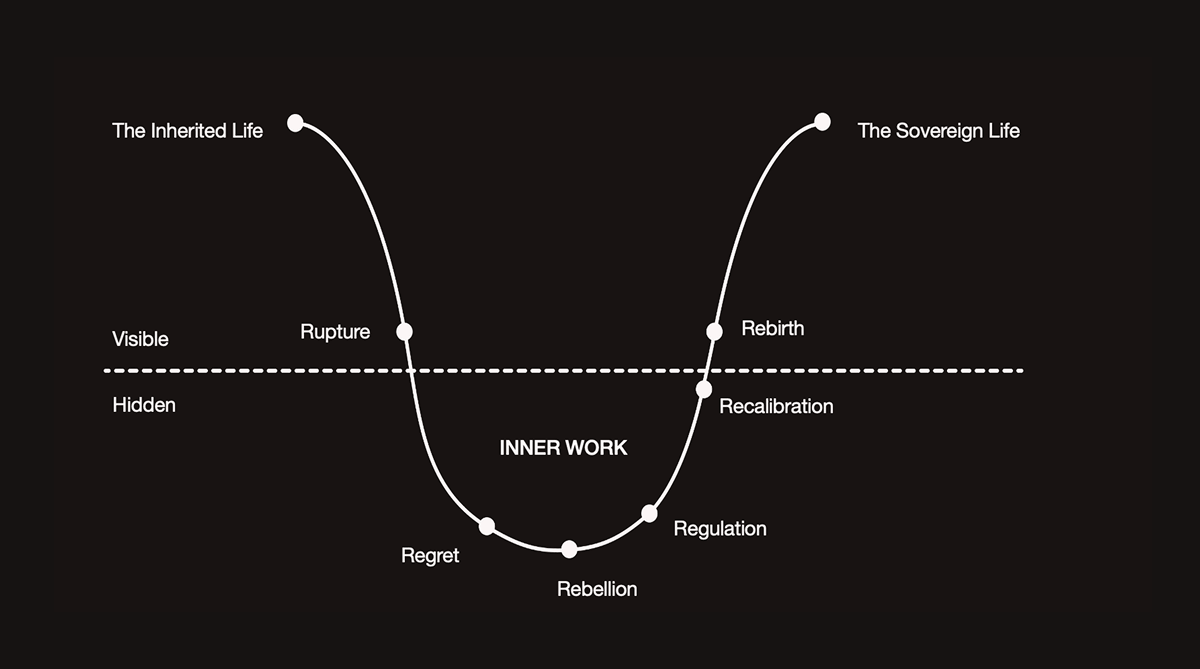 VERTICAL _Executive Inner Work_ Resources 3 (1)